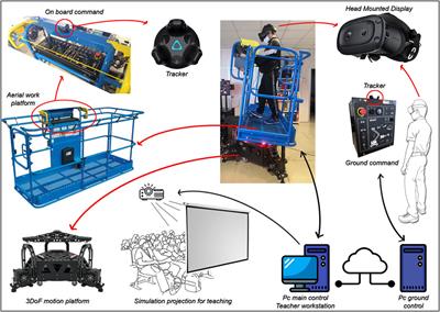Use of mixed reality for the training of operators of mobile elevating work platforms with the aim of increasing the level of health and safety at work and reducing training costs